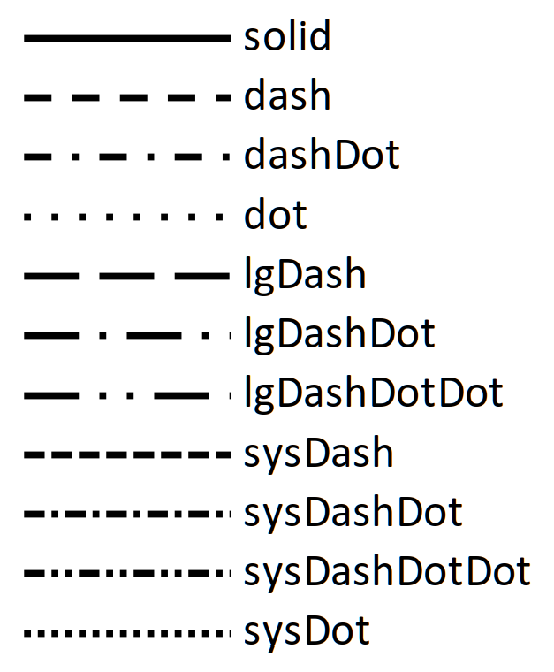 types of linestyles